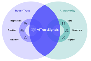 AI Trust Signals