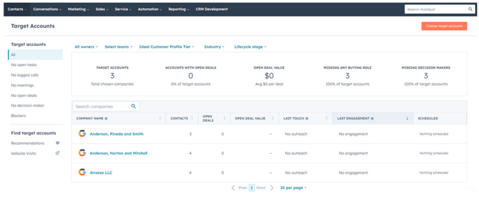 account based marketing abm