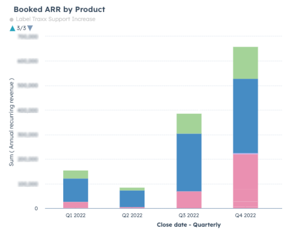 sales and marketing case study_13